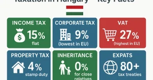 taxation in hungary